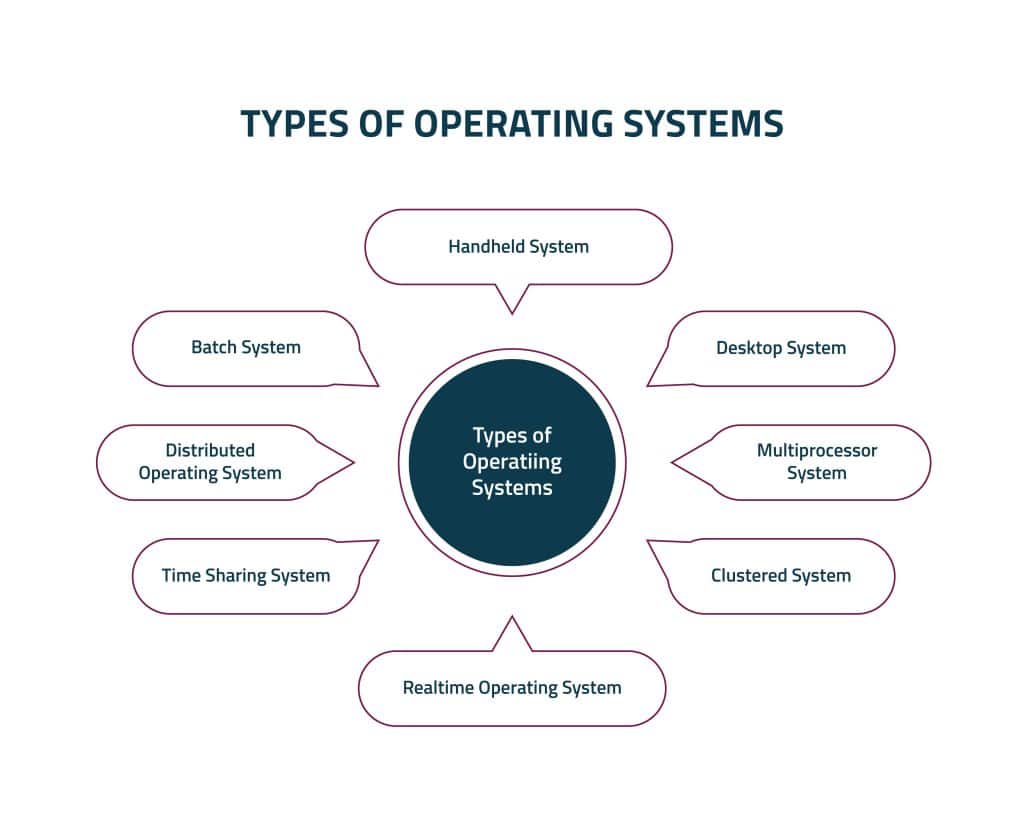 Operating System Hardening 20 Best Practices