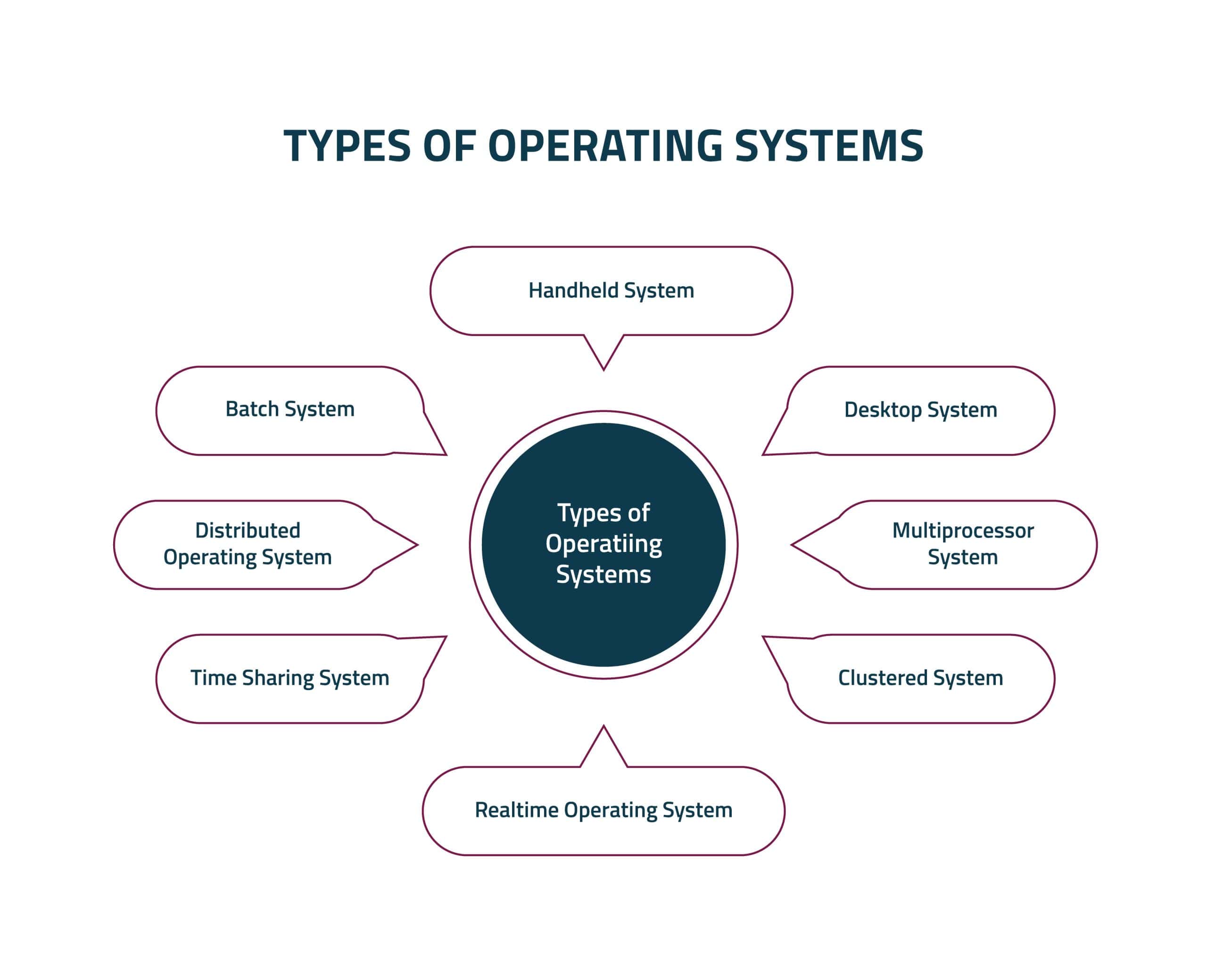 types of operating systems